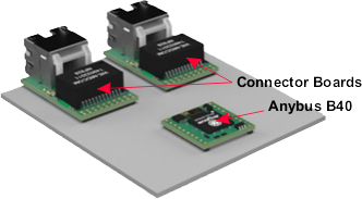 Anybus CompactCom B40 Brick & Connection Boards